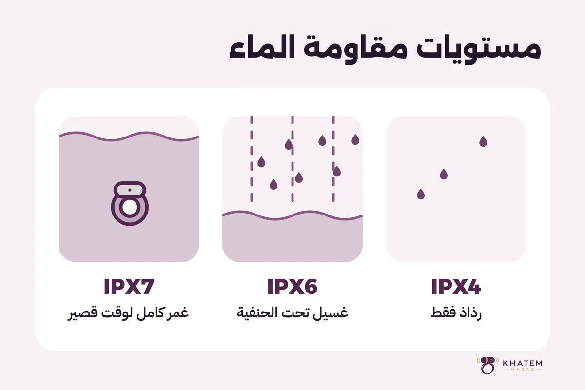 درجات مقاومة الماء IPX4 وIPX6 وIPX7